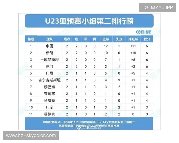 最新足球速度排行榜揭晓北京足球队以绝对优势夺冠 最新足球速度排行榜揭晓北京足球队以绝对优势夺冠